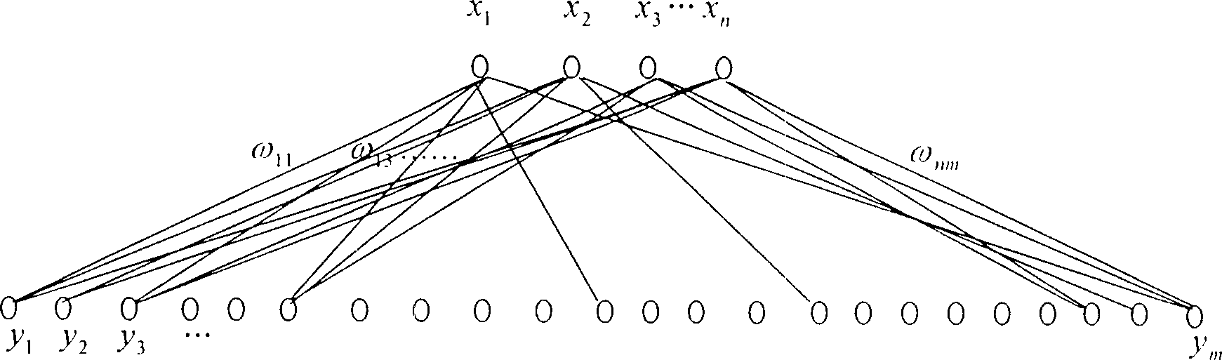 Method of proceeding video frequency searching through video frequency segment