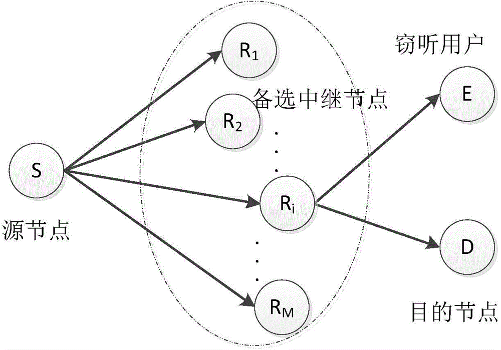 Chance relay-selection method for cooperative communication network under tapping environment