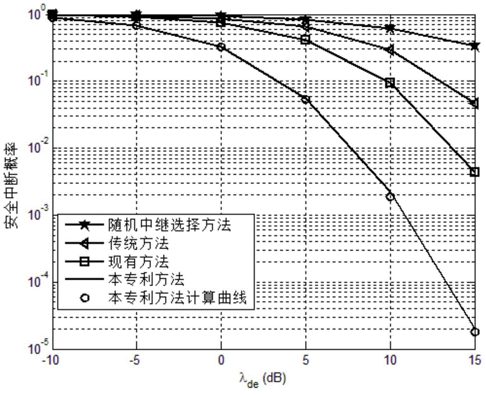 Chance relay-selection method for cooperative communication network under tapping environment