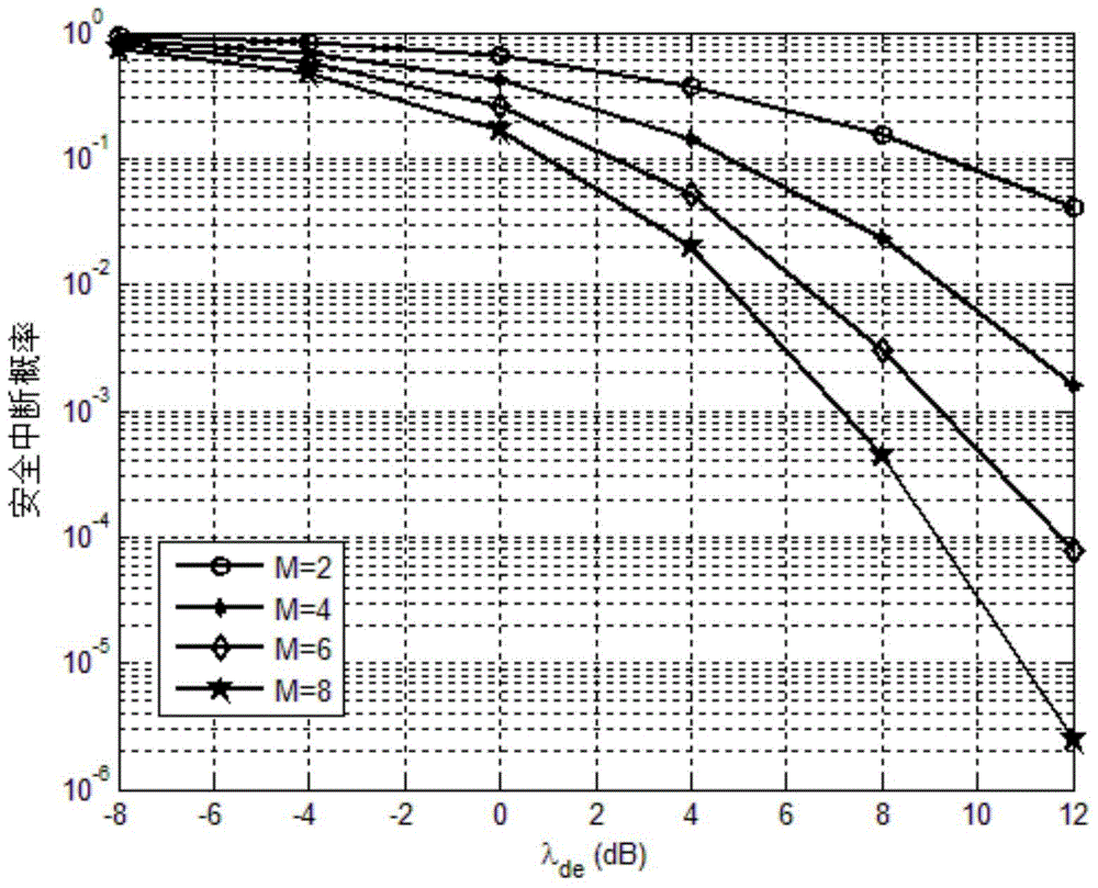 Chance relay-selection method for cooperative communication network under tapping environment