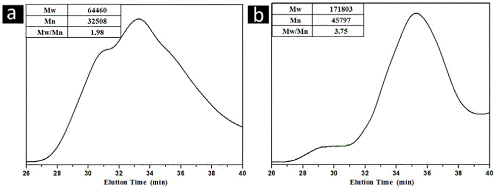 A kind of preparation method of beaded nanofiber