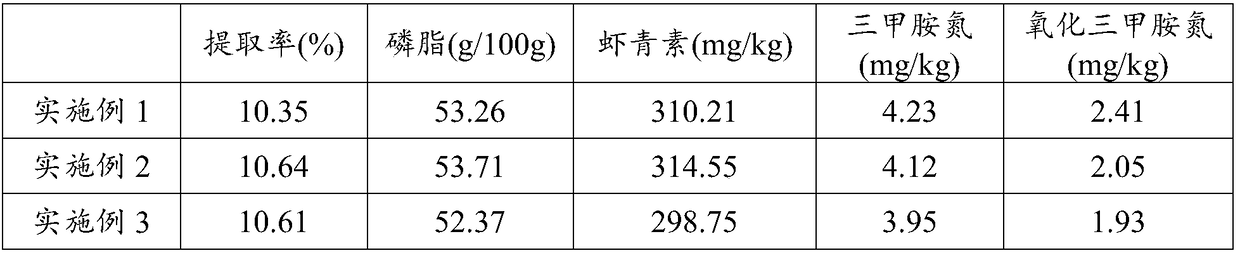 Deaminated low-fishy-smell krill oil and preparation method thereof