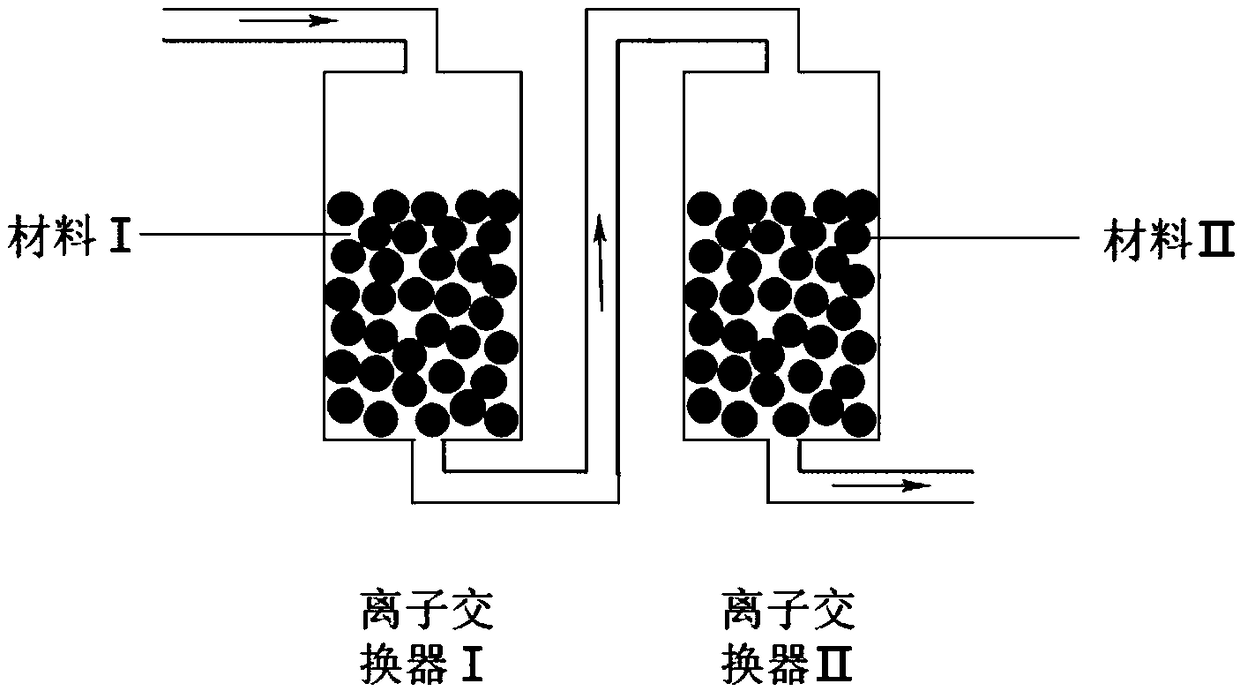 Deaminated low-fishy-smell krill oil and preparation method thereof