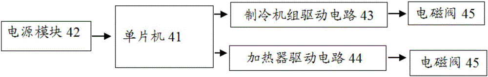 Vacuum freeze drying method and vacuum freeze dryer