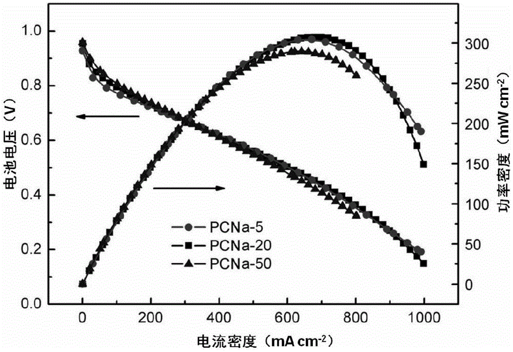 A platinum/carbon-based nanocomposite material and its preparation method and application