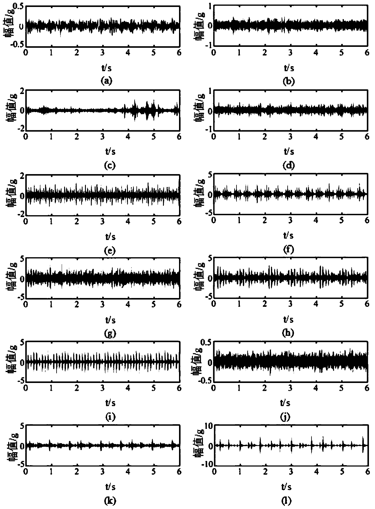 Rolling bearing fault diagnosis method based on parallel feature learning and multiple classifiers