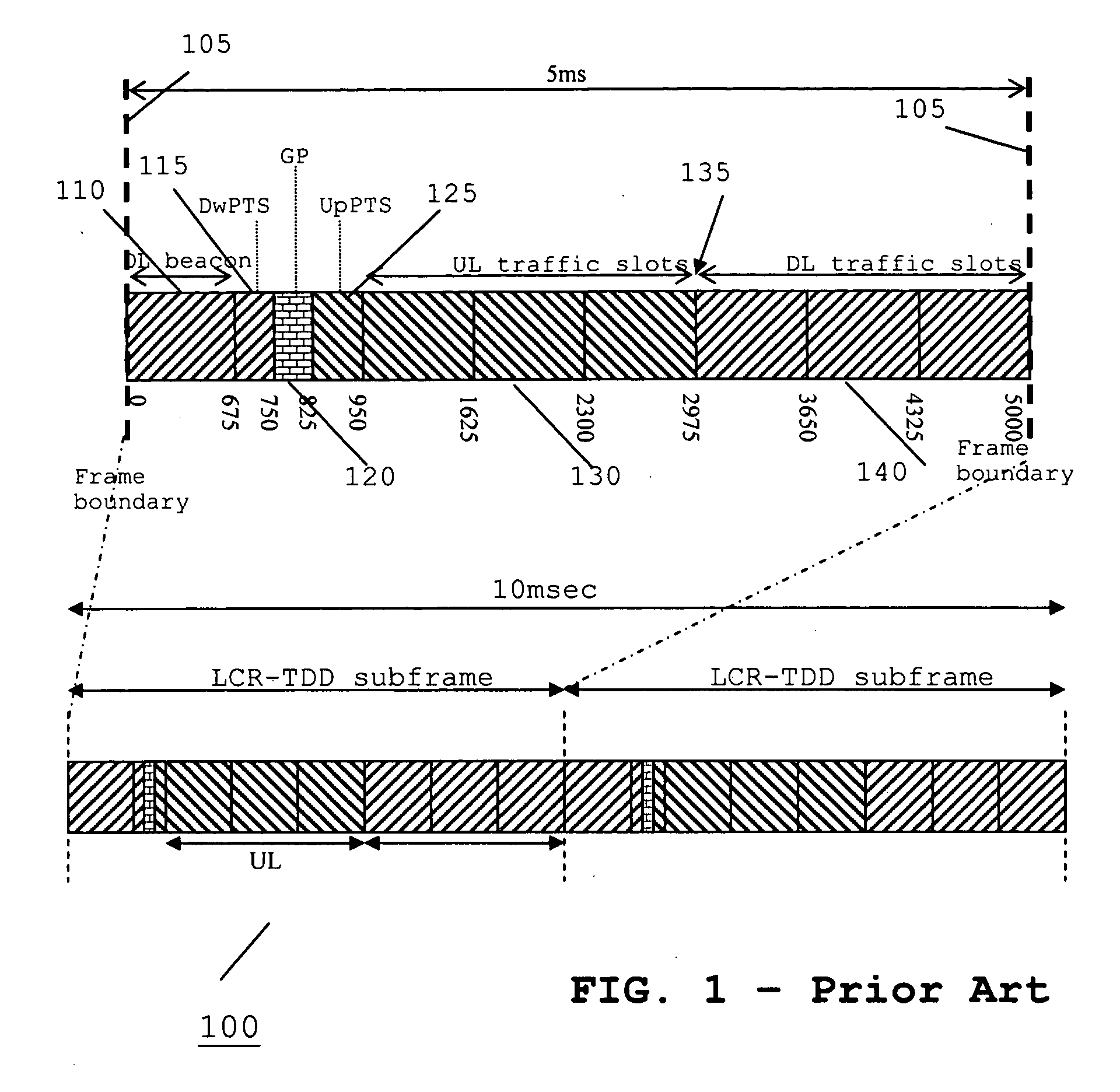 Cellular communication system and method for coexistence of dissimilar systems