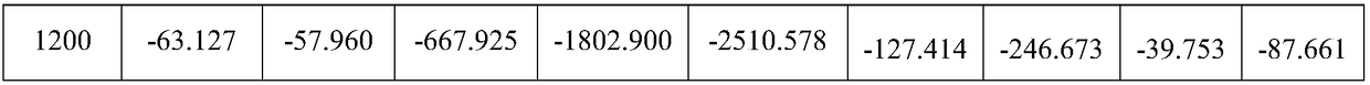 Aluminum oxide short-fiber enhanced magnesium-oxide-based foam ceramic filter and preparation method thereof