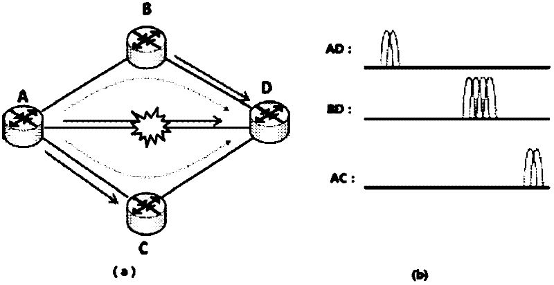 All optical network business restoration method based on band width compression