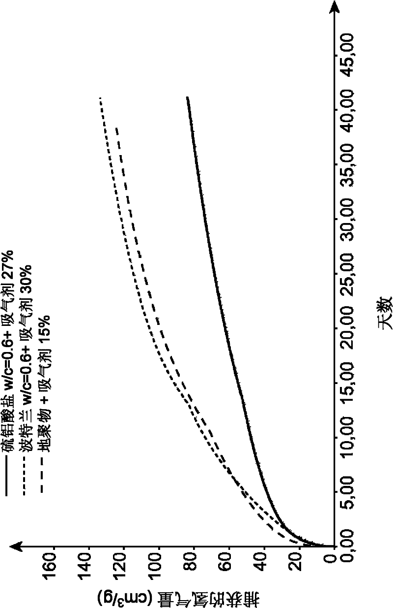 Hydrogen-trapping material, method of preparation and uses