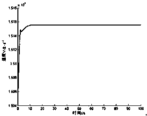 Higher-order non-singularity Terminal sliding-mode control method of high supersonic speed aircraft