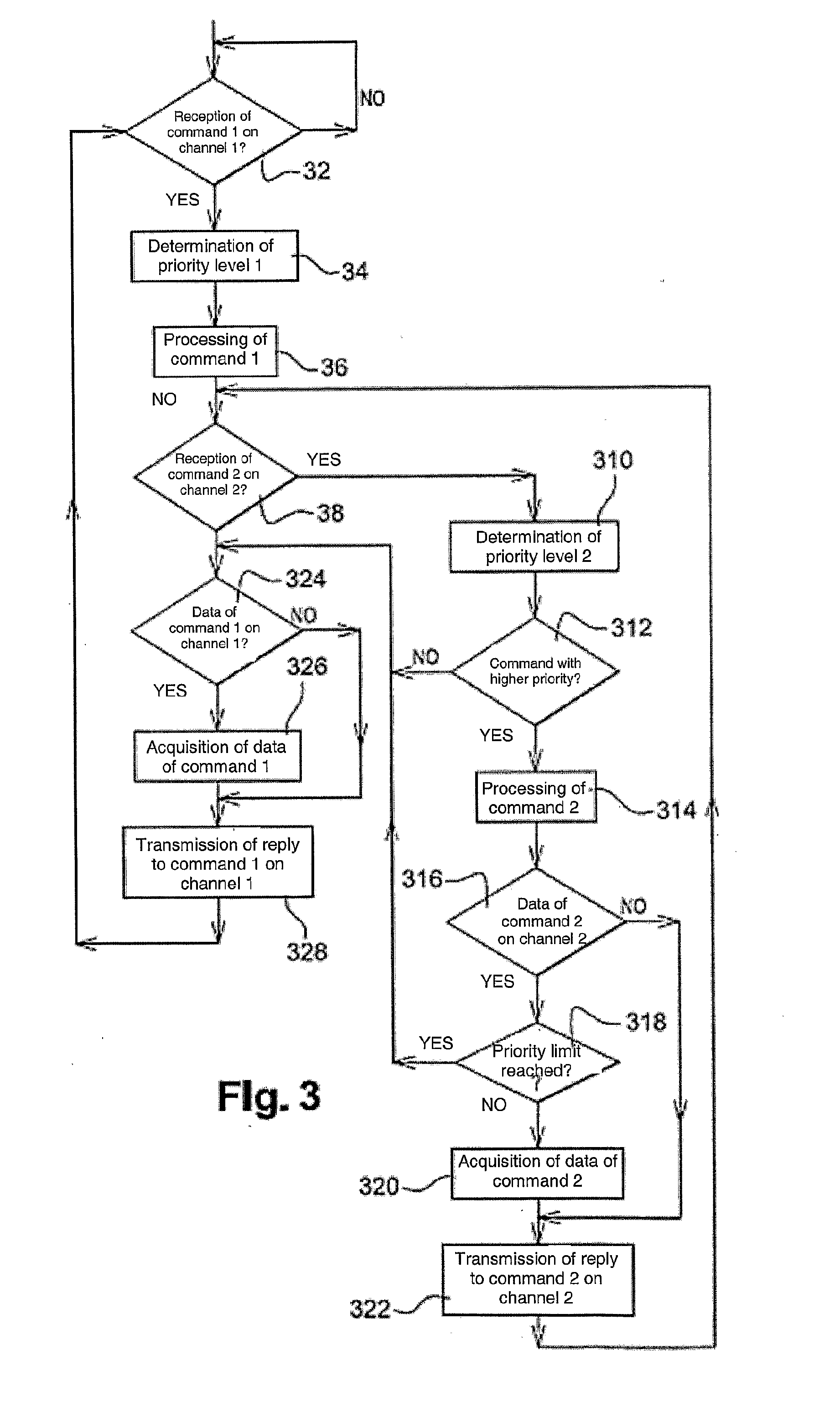 Method for processing application commands from physical channels using a portable electronic device and corresponding device and system