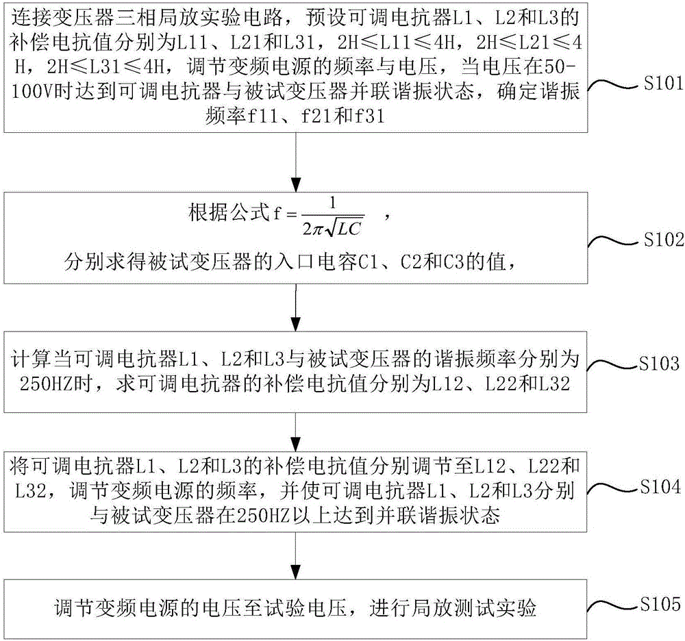 Power supply capacity compensation method in transformer three-phase partial discharge experiment