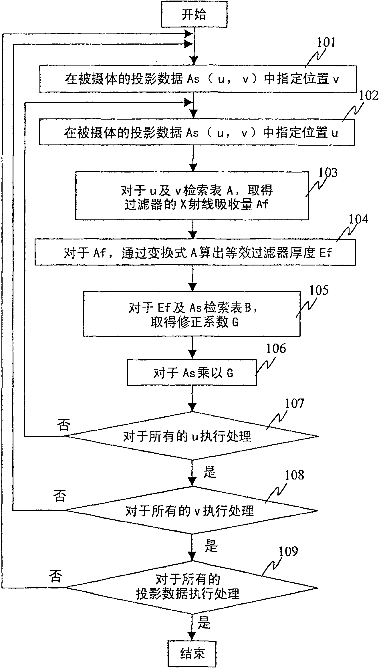 X-ray measuring instrument