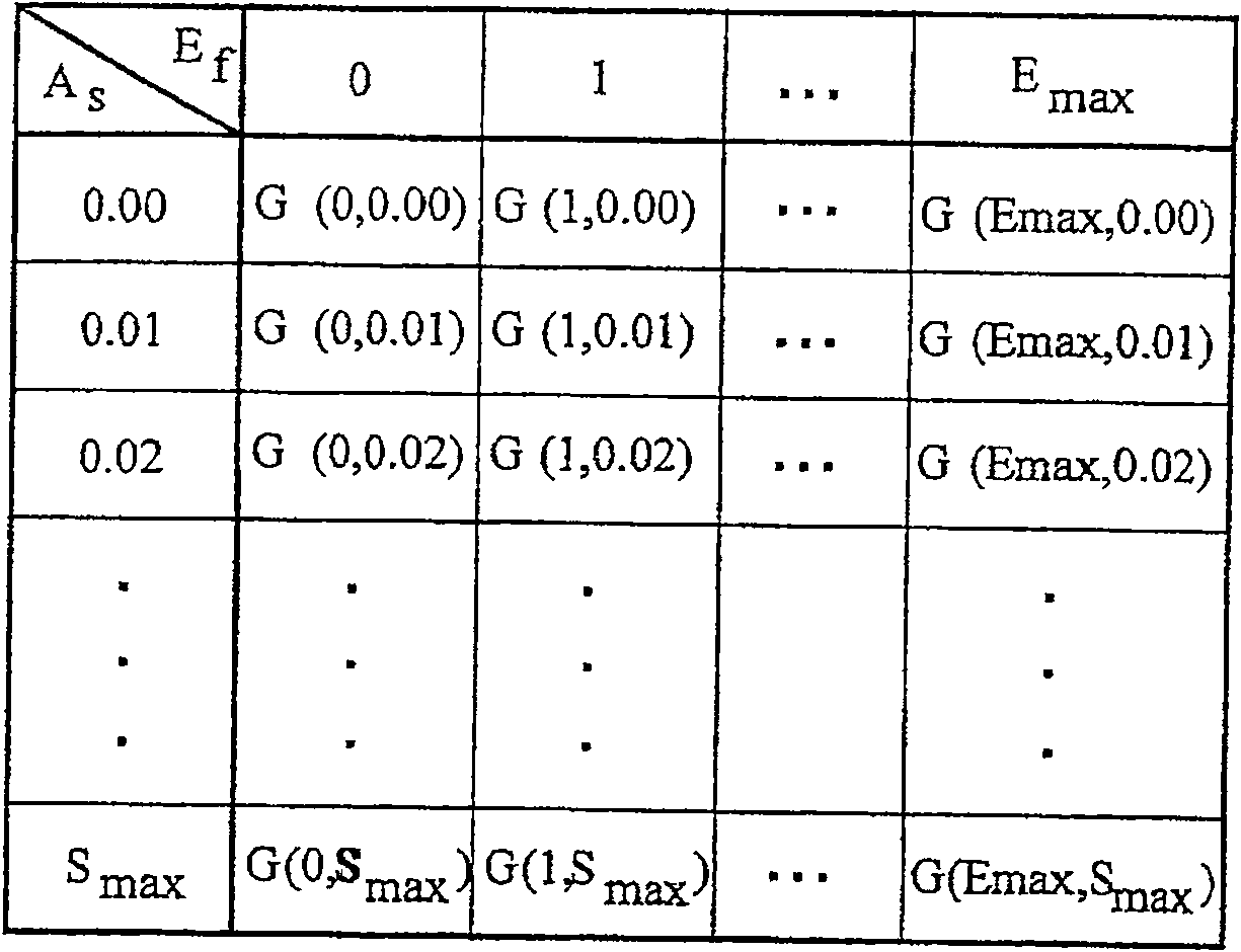 X-ray measuring instrument