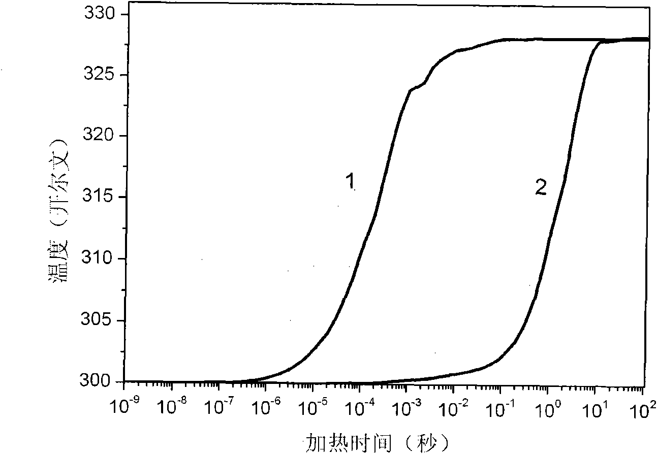 Method for measuring working junction temperature and thermal resistance of electronic component by utilizing vacuum environment