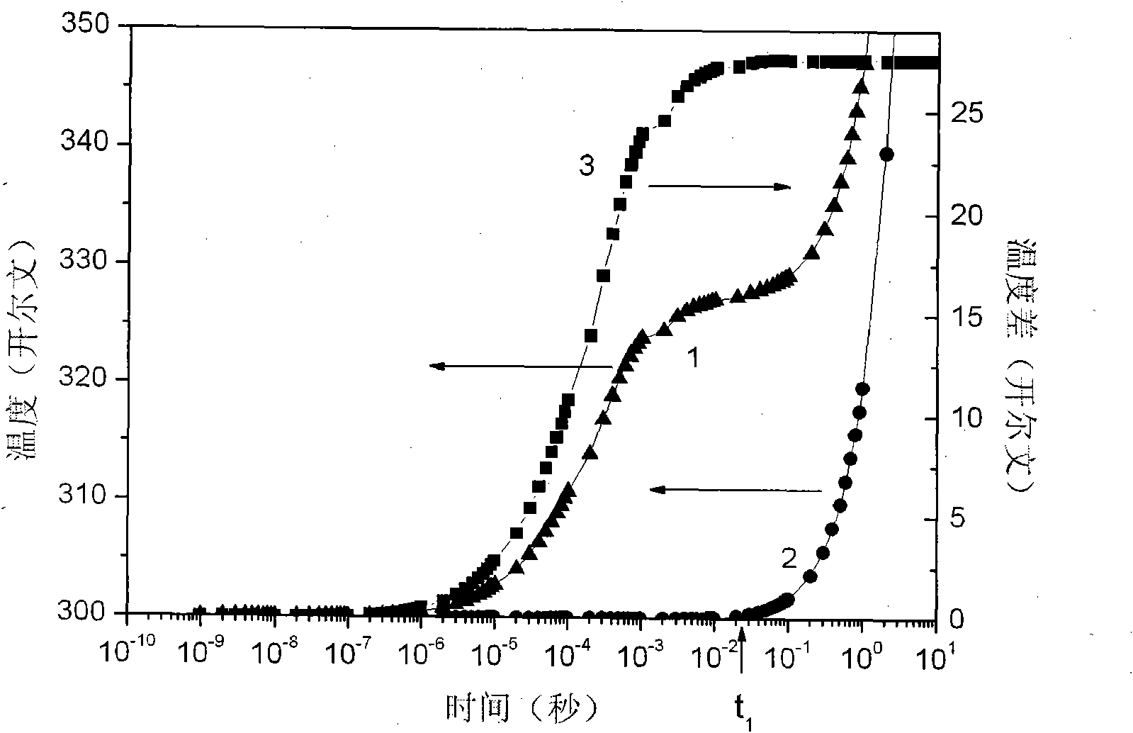 Method for measuring working junction temperature and thermal resistance of electronic component by utilizing vacuum environment