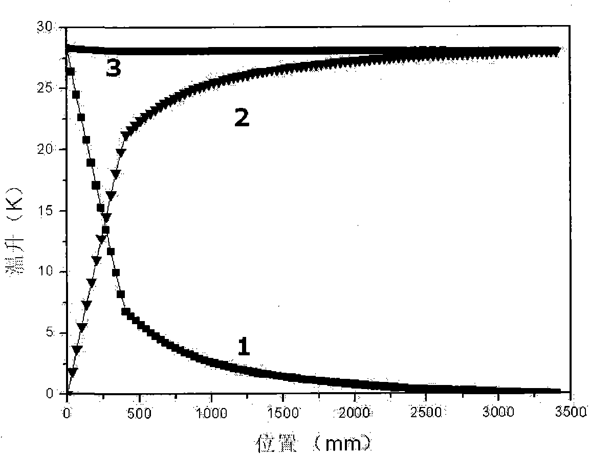 Method for measuring working junction temperature and thermal resistance of electronic component by utilizing vacuum environment