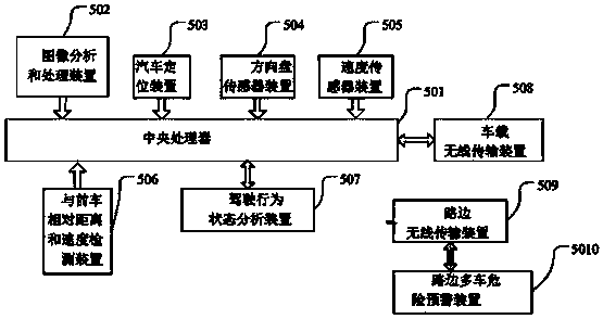 Multi-vehicle driving behavior analysis and danger early warning method and system