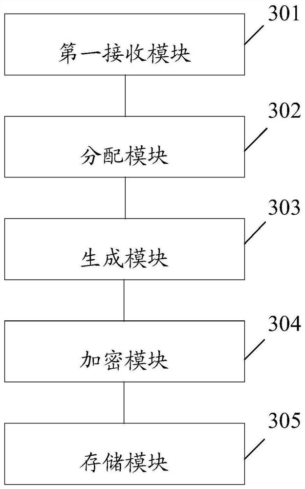 Data storage method and device, electronic equipment and storage medium