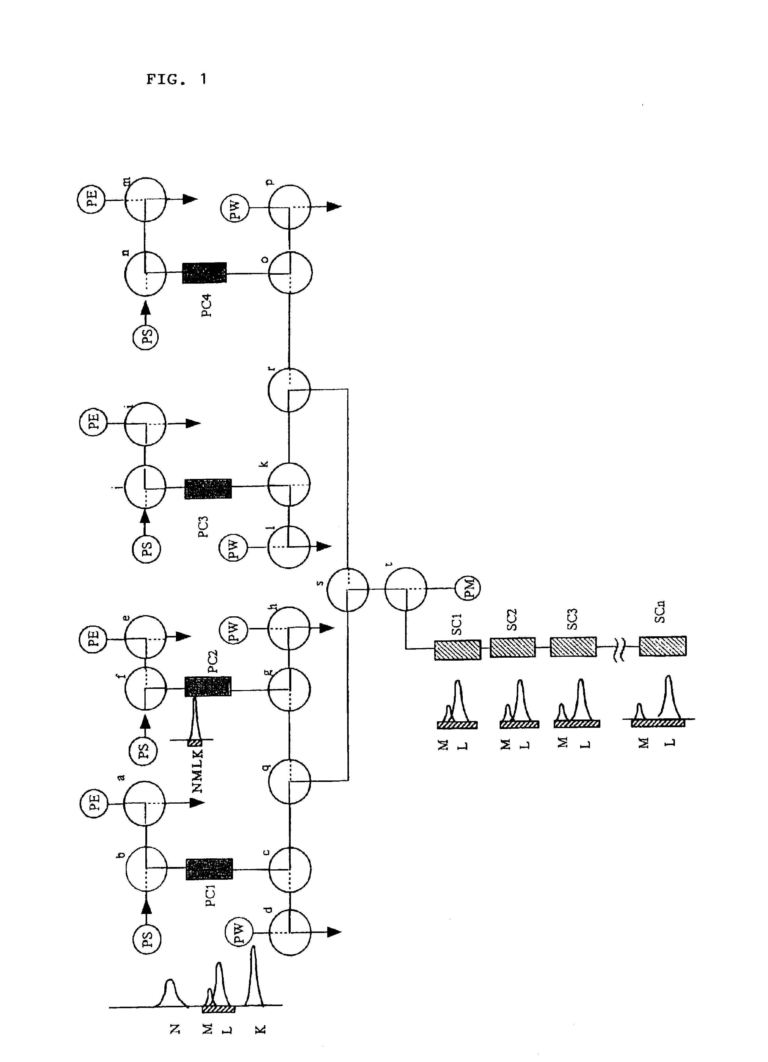 Preparative chromatography system and separation/purification method using same