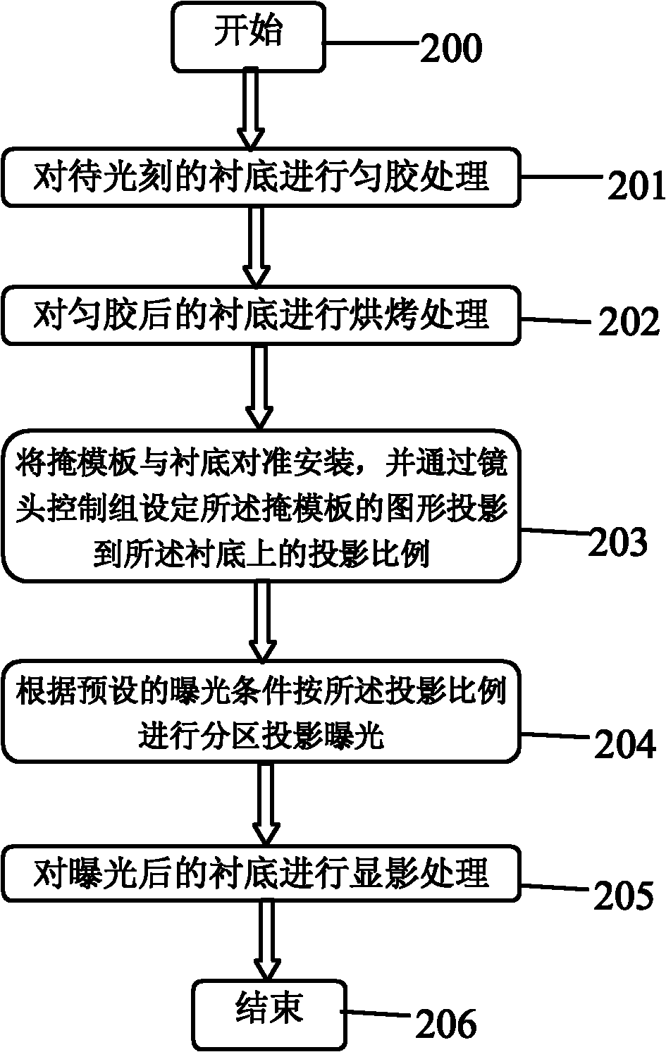 Method and system for photoengraving graphical sapphire substrate