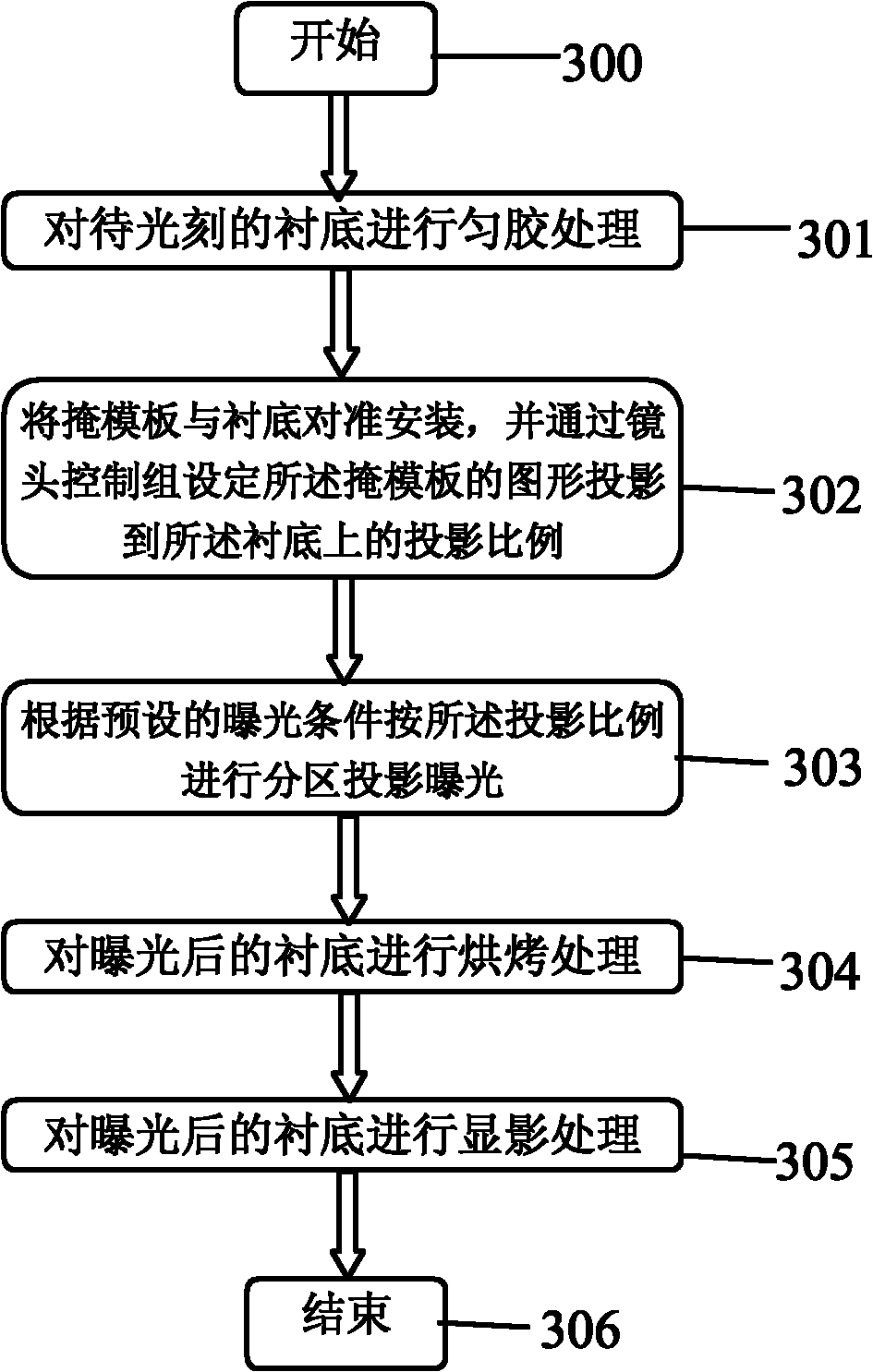 Method and system for photoengraving graphical sapphire substrate