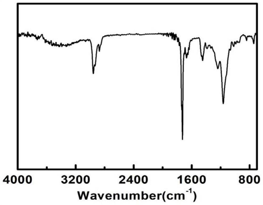 Water-based polyacrylate antibacterial emulsion, preparation method and application thereof in paint