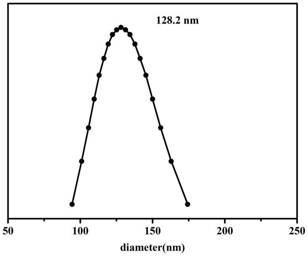 Water-based polyacrylate antibacterial emulsion, preparation method and application thereof in paint