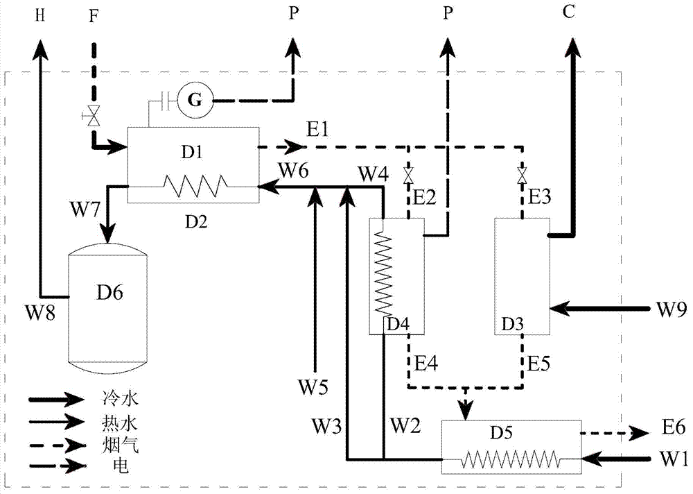 Combined cooling, heating and power supply system based on gradient utilization and deep recovery of waste heat