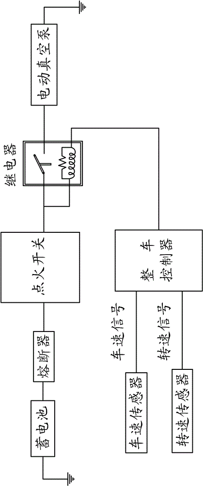 Electric vacuum pump control circuit of electric vehicle