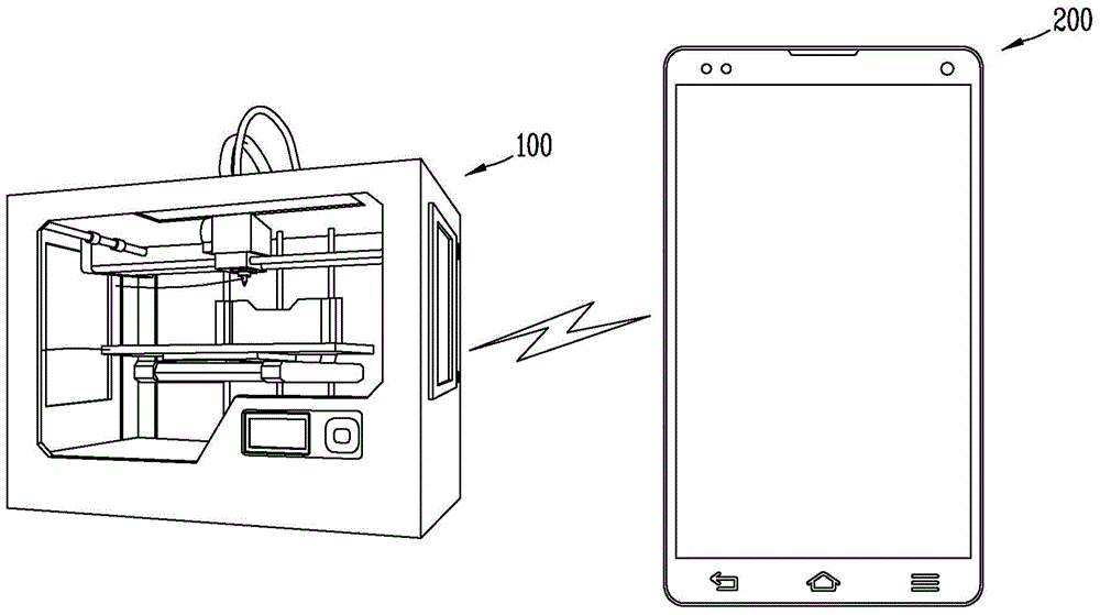 Control unit for 3d printer