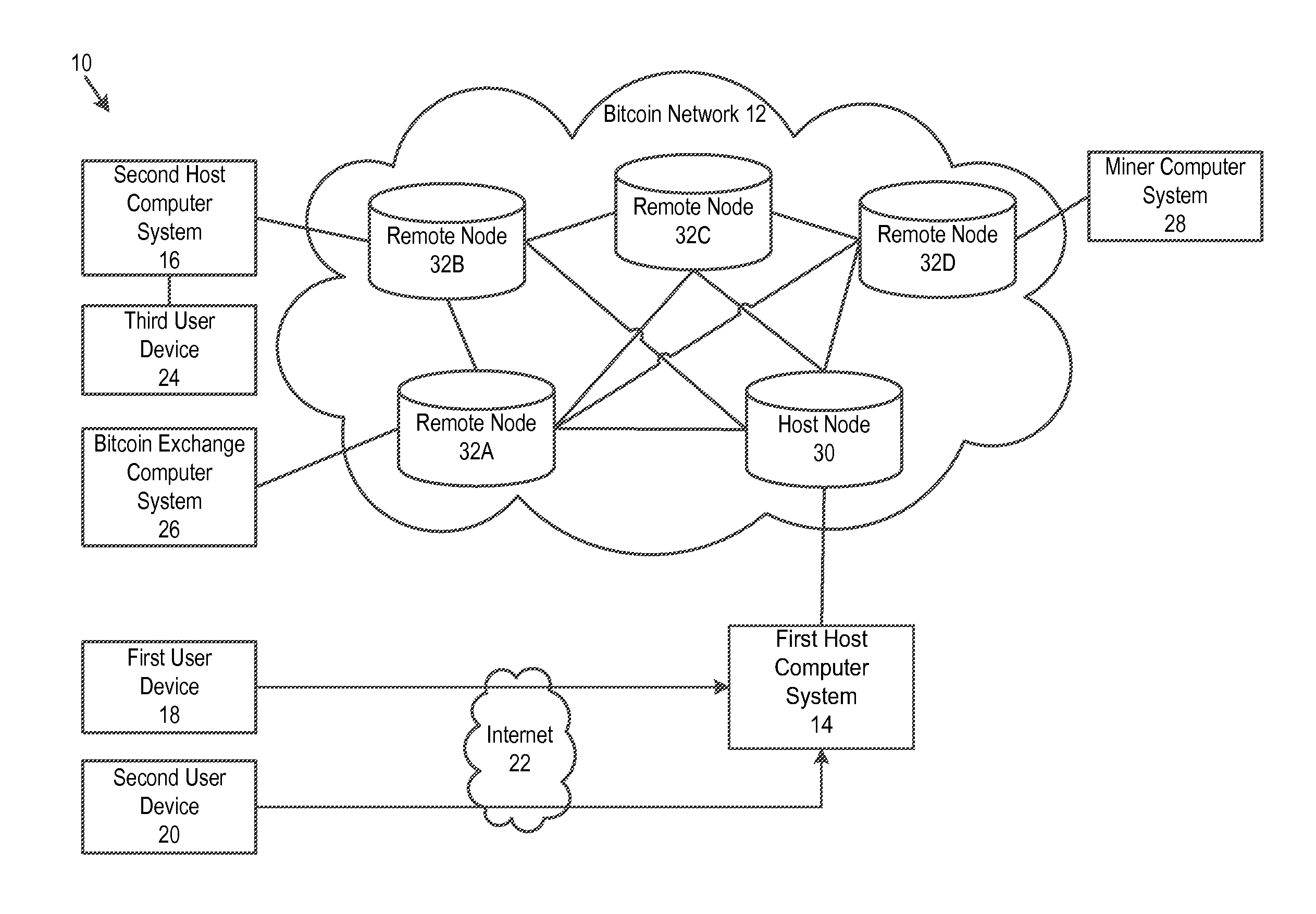 Off-block chain transactions in combination with on-block chain transactions