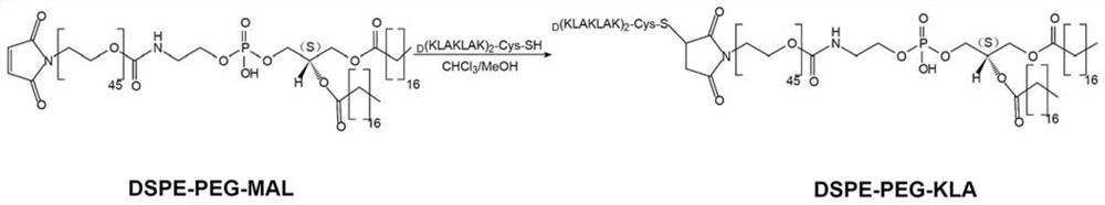 Application of combination of 5-fluorouracil and paclitaxel in preparation of medicine for treating breast cancer