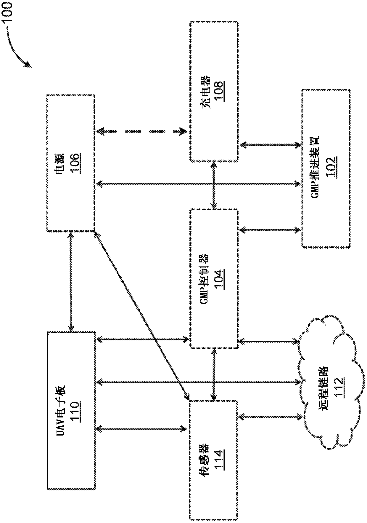 Ground movement system plugin for vertical take off and landing unmanned aerial vehicles