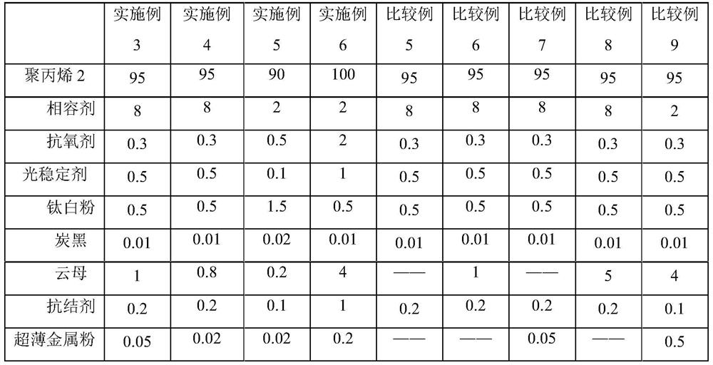 High-gloss polypropylene-based powder coating as well as preparation method and application thereof