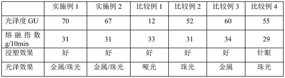 High-gloss polypropylene-based powder coating as well as preparation method and application thereof