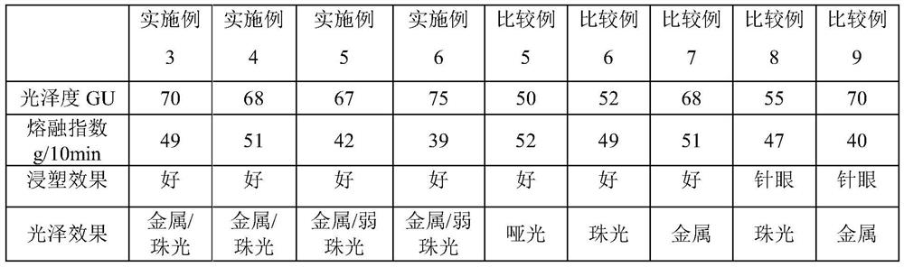 High-gloss polypropylene-based powder coating as well as preparation method and application thereof