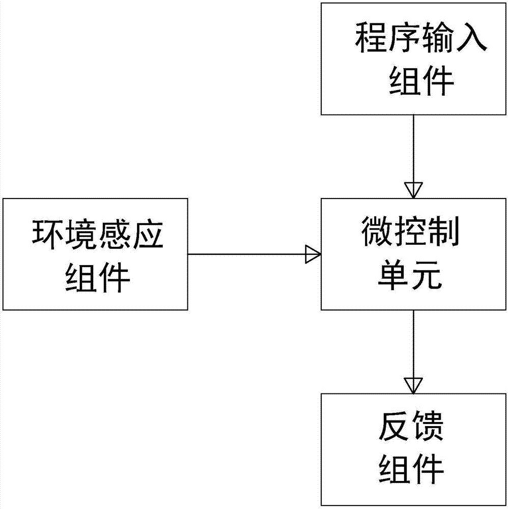 Teaching aid for simplifying programming learning process on multiple aspects and programming teaching aid