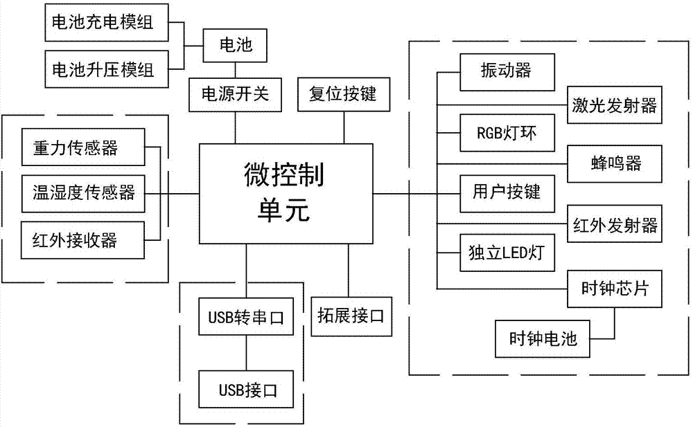 Teaching aid for simplifying programming learning process on multiple aspects and programming teaching aid