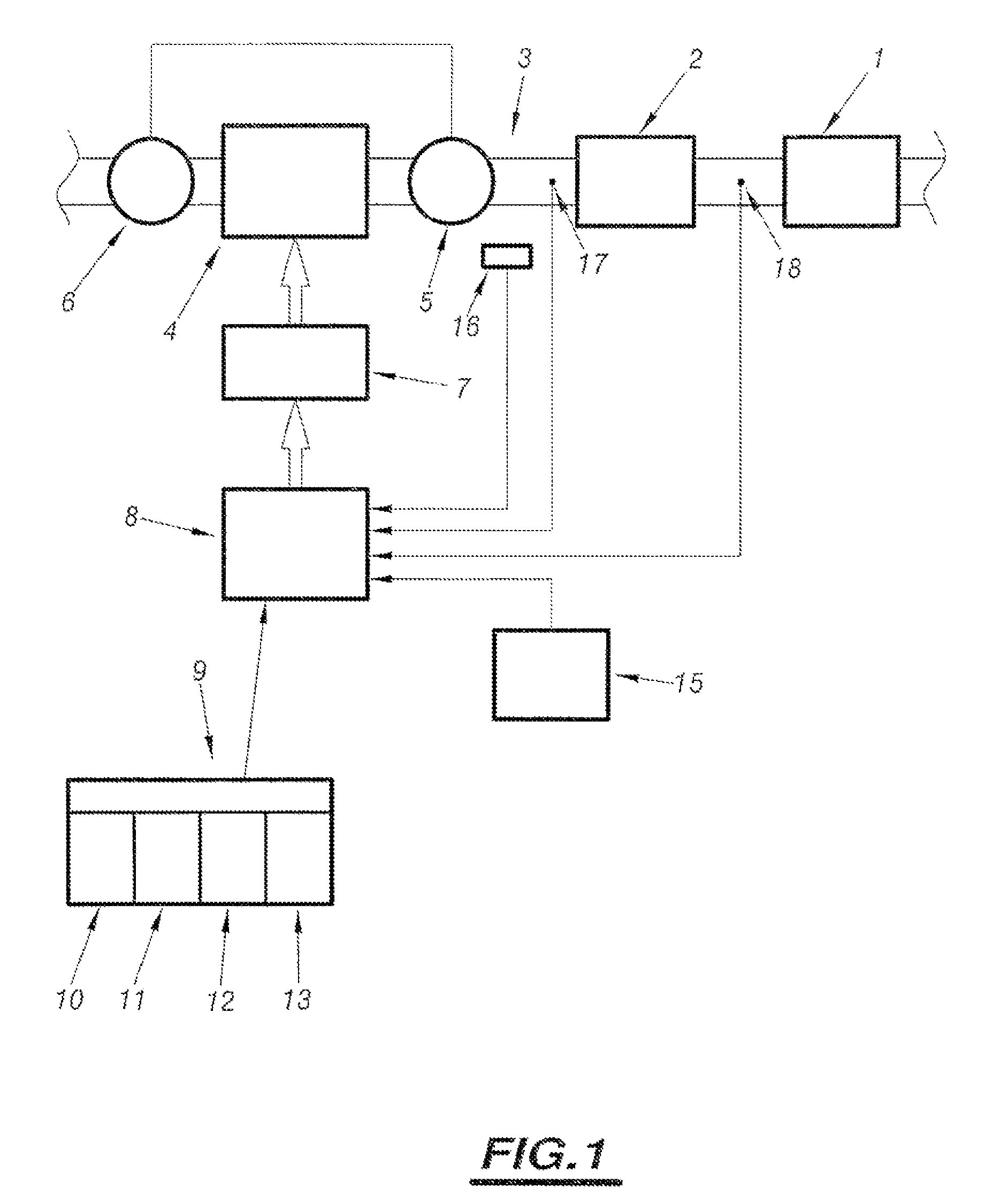 Method of assisting regeneration of pollution management means associated with catalyst forming means