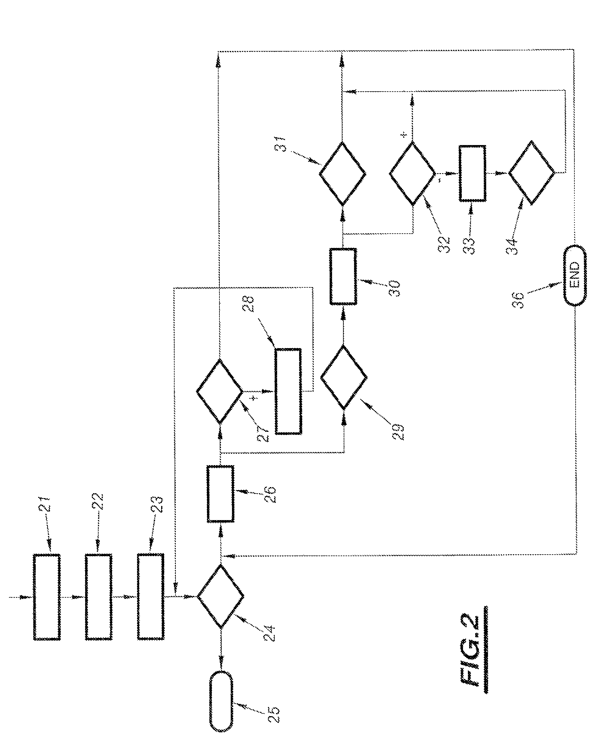 Method of assisting regeneration of pollution management means associated with catalyst forming means