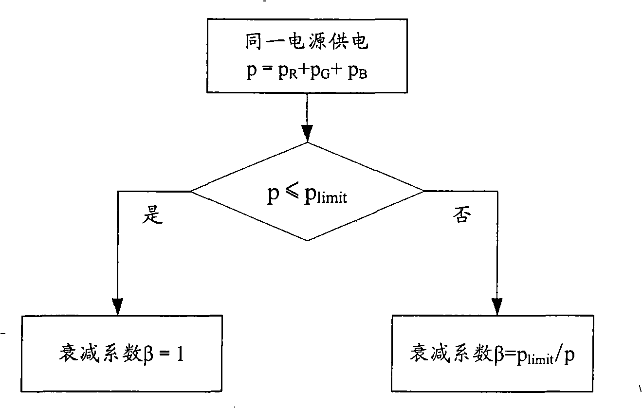 Power control method for LED backlight and LED display