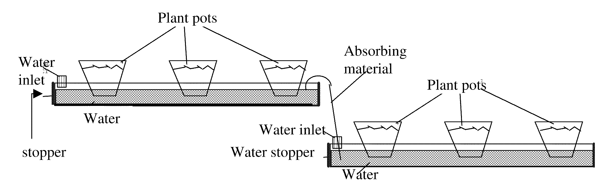 System and method for more efficient automatic irrigation based on a large number of cheap humidity sensors and automatic faucets