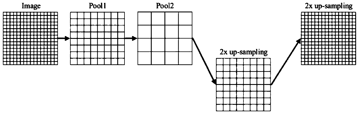 An MCNN crowd counting method based on global density characteristics