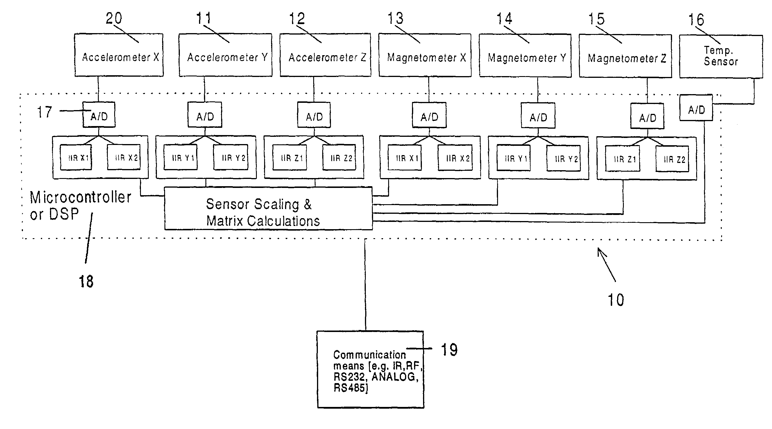 Solid state orientation sensor with 360 degree measurement capability