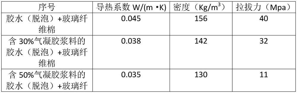 Aerogel inorganic fiber spraying material as well as preparation method and application thereof