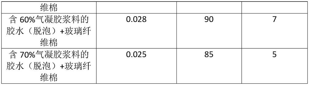 Aerogel inorganic fiber spraying material as well as preparation method and application thereof