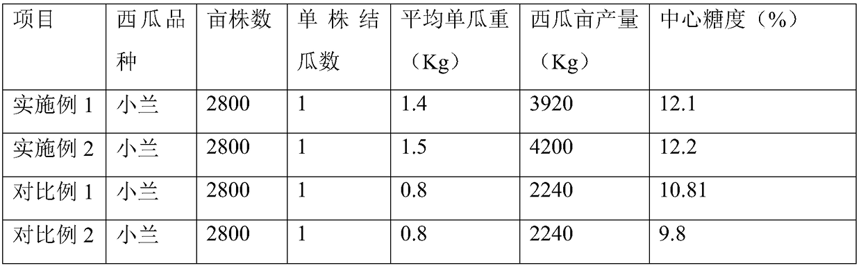 Method for root promotion and production increasing of continuous cropping sweet potato crops