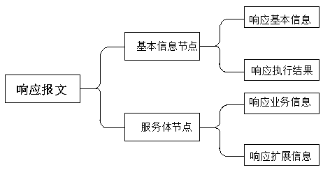 Normalized RESTful microservice interaction method